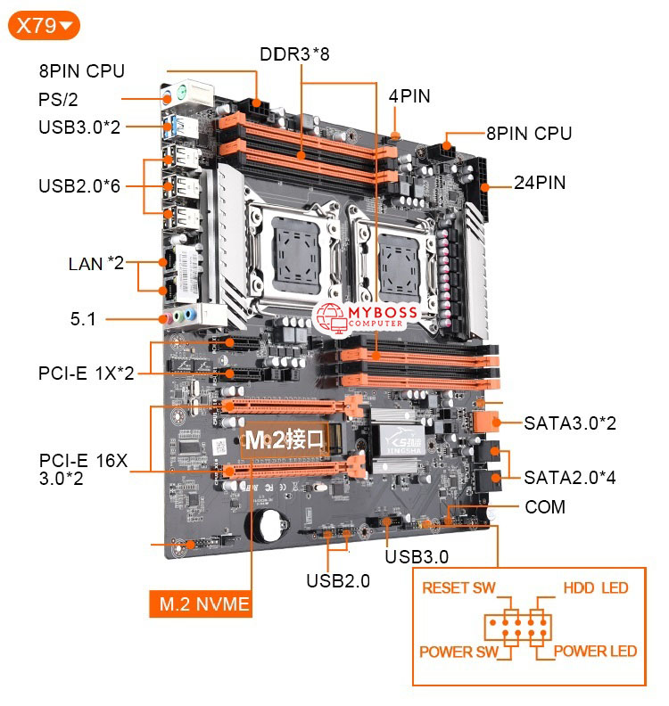 Mainboard Jingsha X79 Dual Xeon 8 Khe Ram