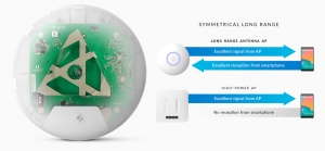 Bộ phát sóng không dây UBIQUITI UniFi NanoHD