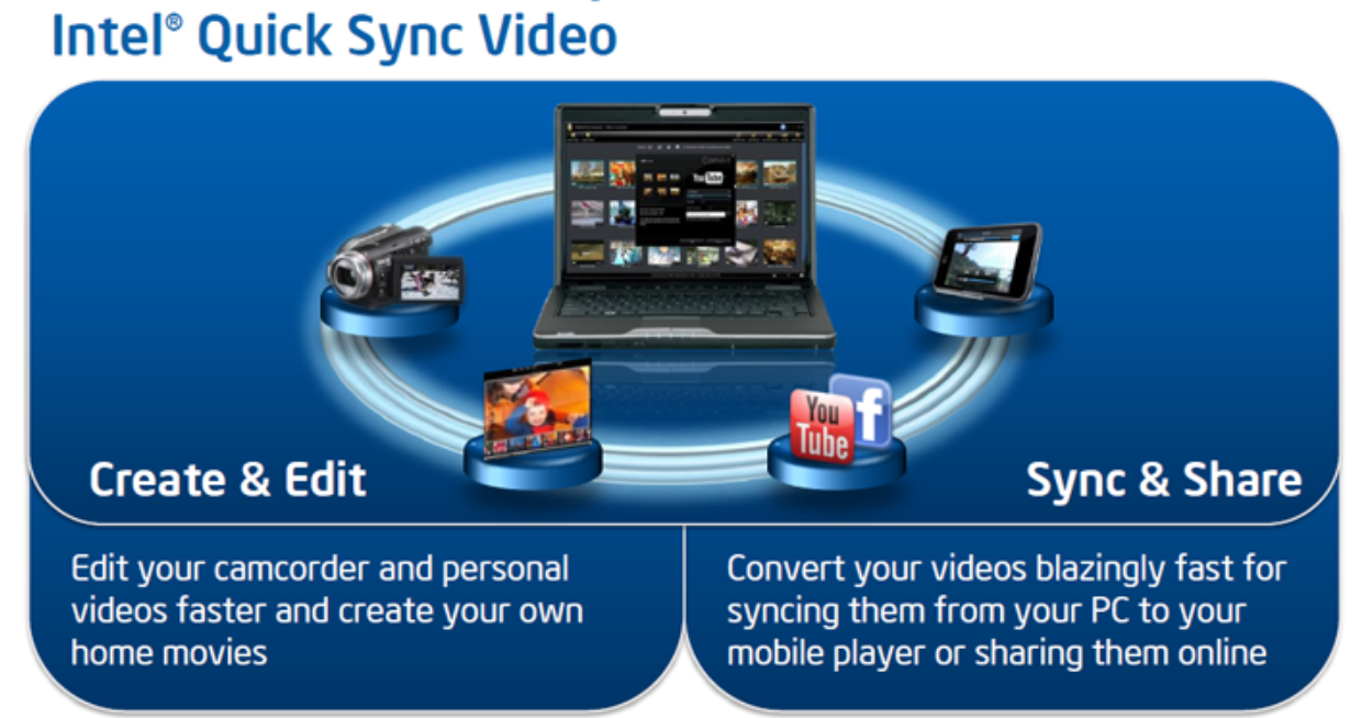 Cần INTEL QUICKSYNC khi sử dụng Adobe dựng phim H264/H265 hay không ?