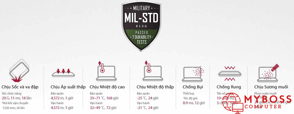 Laptop chuẩn quân sự là gì ? Vì sao bạn cần nó ?